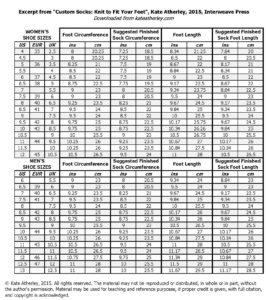 Foot Size Tables - KateAtherley.com